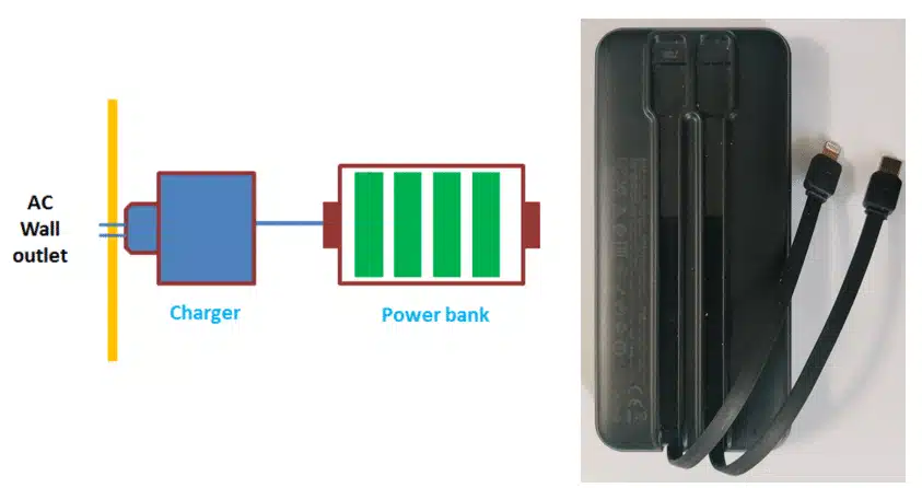 تصویری از ساز و کار یک پاور بانک در انتقال برق به گوشی