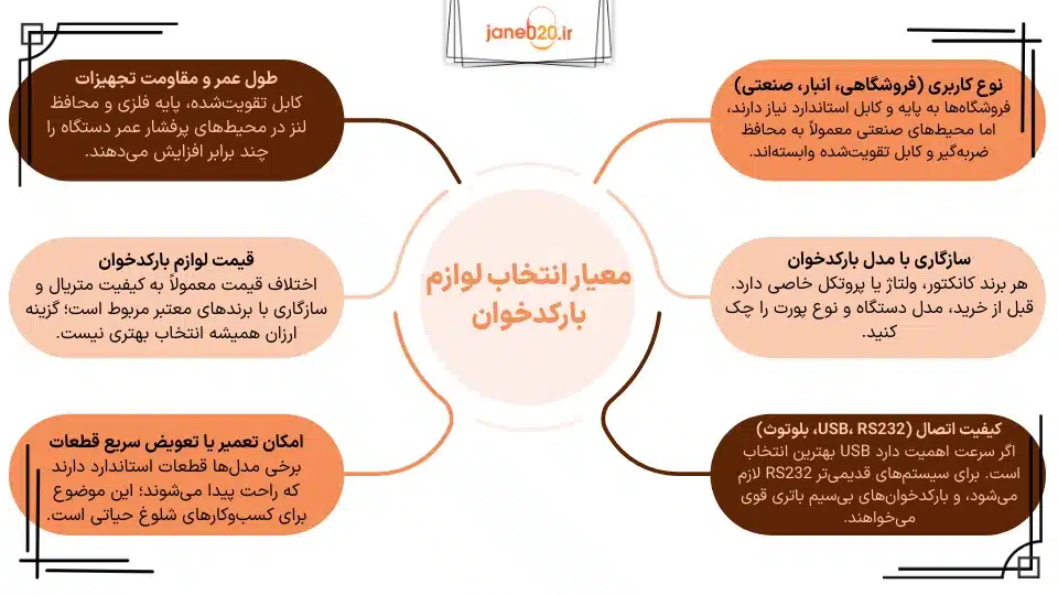 تصویری از توضیح جدول معیار انتخاب لوازم بارکد خوان