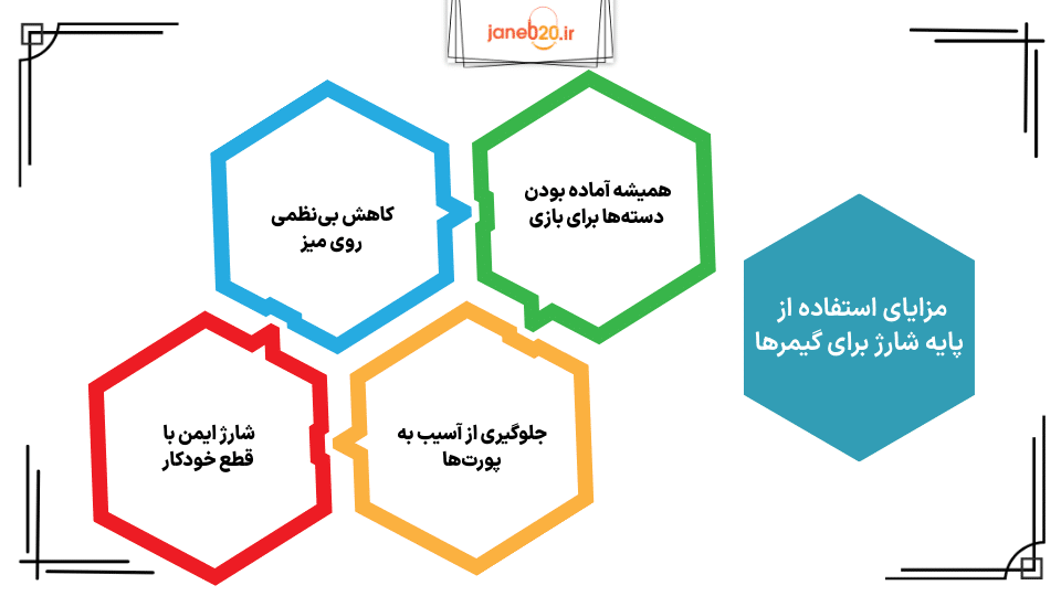 تصویری از توضیح جدول مزایای استفاده از پایه شارژر