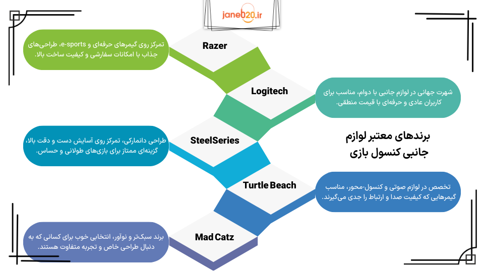 تصویری از جدول راهنما