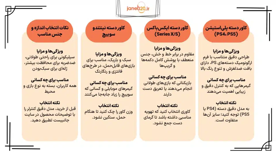 تصویر اینفوگرافی از انواع کاور دسته بازی و ویژگیهای هر کدام