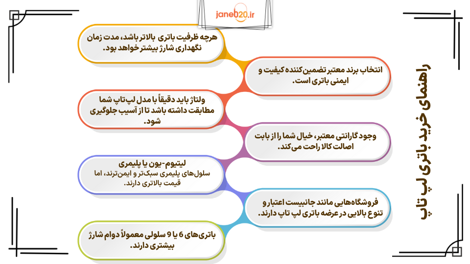 تصویری از جدول راهنمای خرید باتری