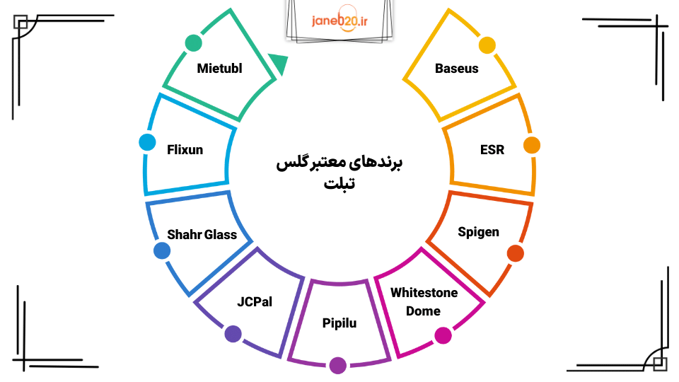 تصویری از توضیح جدول برندهای معتبر گلس تبلت