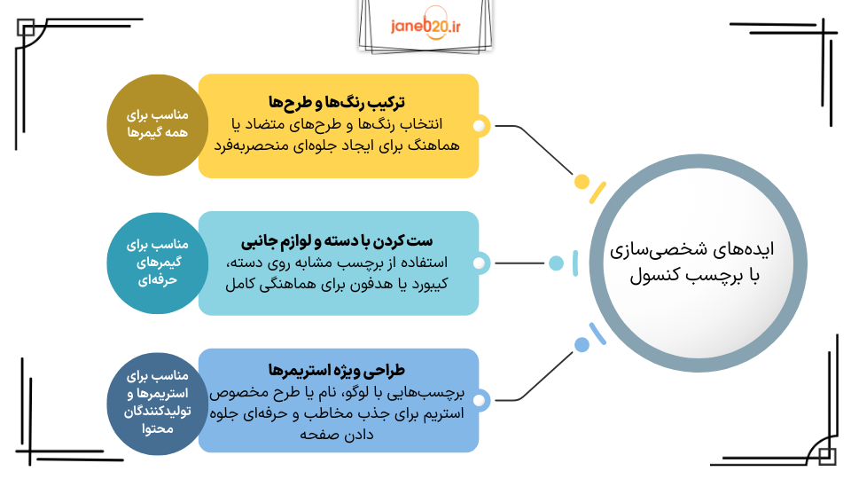 تصویری از جدول راهنمای خرید برچسب کنسول بازی
