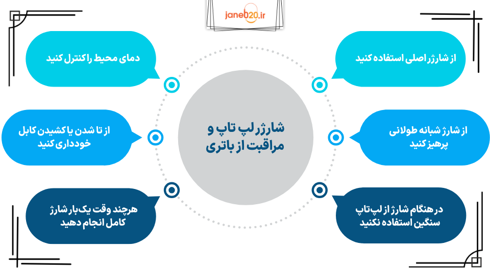 تصویری از جدول خرید شارژر لپ تاپ