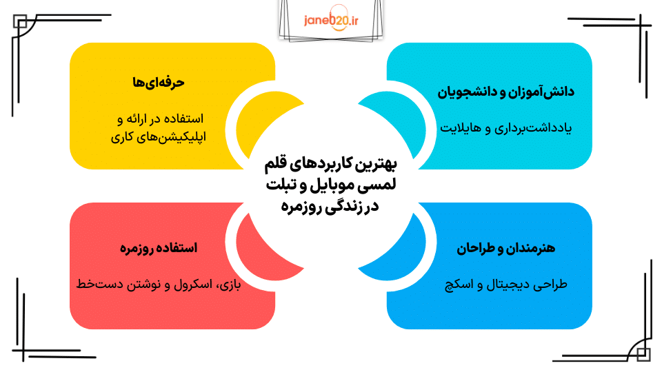 تصویری از توضیح جدول بهترین کاربردهای قلم لمسی موبایل و تبلت در زندگی روزمره
