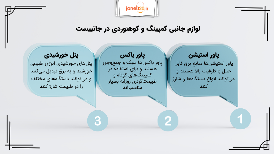 تصویری از توضیح جدول لوازم جانبی کمپینگ و کوهنوردی در جانبیست