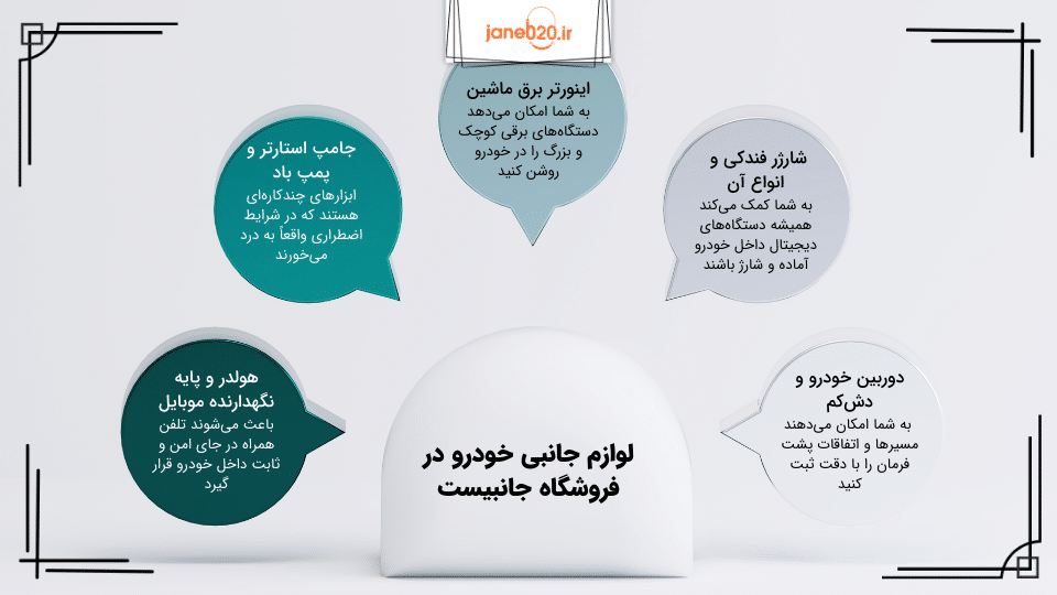 تصویری از توضیح جدول لوازم جانبی خودرو در فروشگاه جانبیست