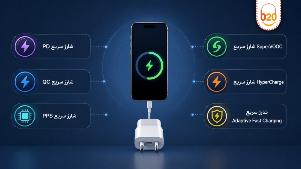 تصویری از توضیح تفاوت فناوری های شارژ سریع