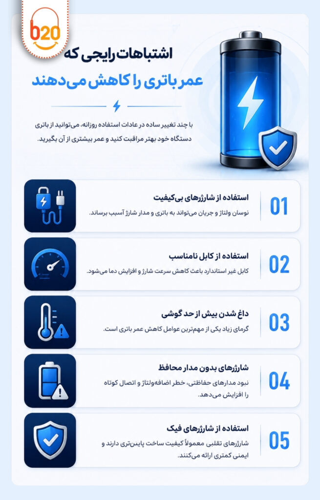 تصویری از توضیح اشتباهات رایجی که عمر باتری را کاهش می دهند